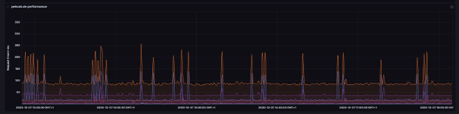 websiteBench full view