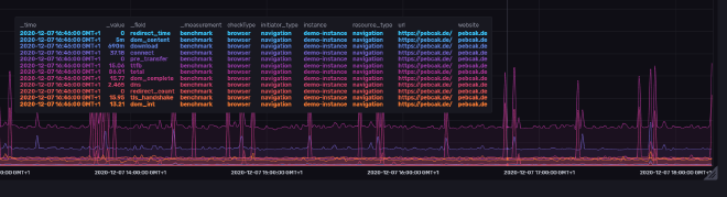 websiteBench more parameters